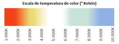 Escala-temperatura-de-colores_2021-05-19.png